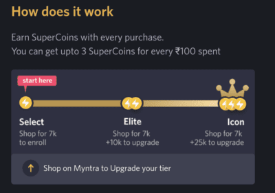 Myntra insider program